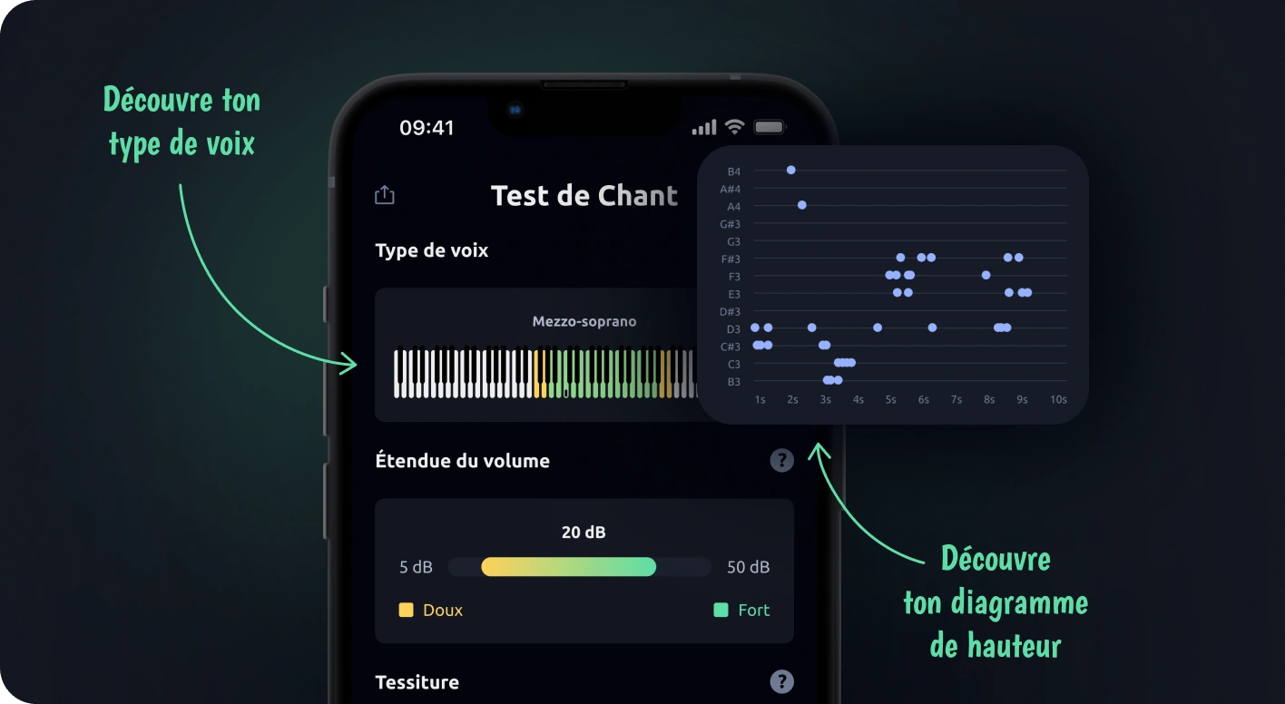 Test de Chant